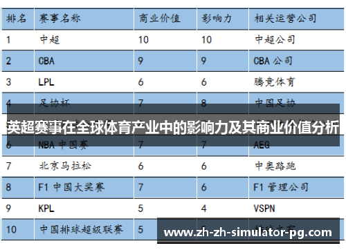 英超赛事在全球体育产业中的影响力及其商业价值分析 英超赛事在全球体育产业中的影响力及其商业价值分析