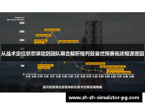 从战术定位状态波动到团队磨合解析格列兹曼世预赛低迷根源原因 从战术定位状态波动到团队磨合解析格列兹曼世预赛低迷根源原因