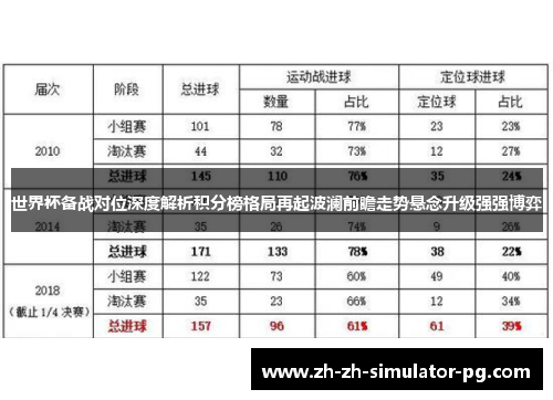 世界杯备战对位深度解析积分榜格局再起波澜前瞻走势悬念升级强强博弈 世界杯备战对位深度解析积分榜格局再起波澜前瞻走势悬念升级强强博弈